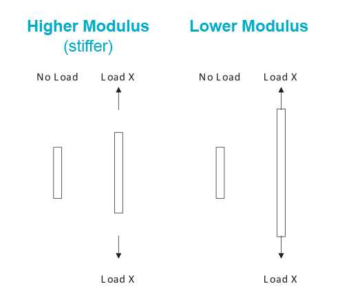 high modulus graphite fishing rods, high modulus graphite fishing