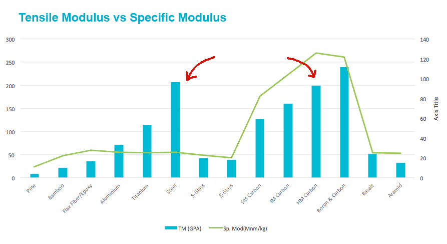 4 Incredible Benefits Behind High Modulus Rod Blanks – MHX